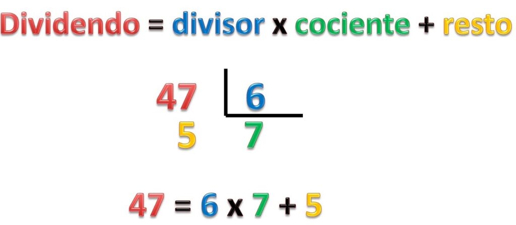 Cómo resolver una división por una cifra